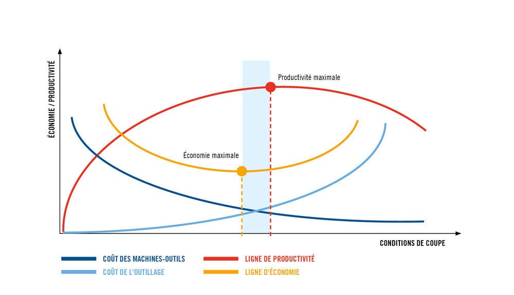 Approche pratique du contrôle du gaspillage pendant la fabrication